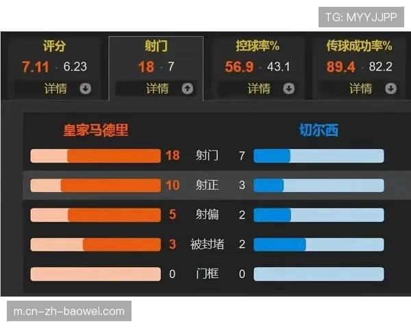 英超数据模型显示前四球队传球成功率超85%，技术流主导趋势